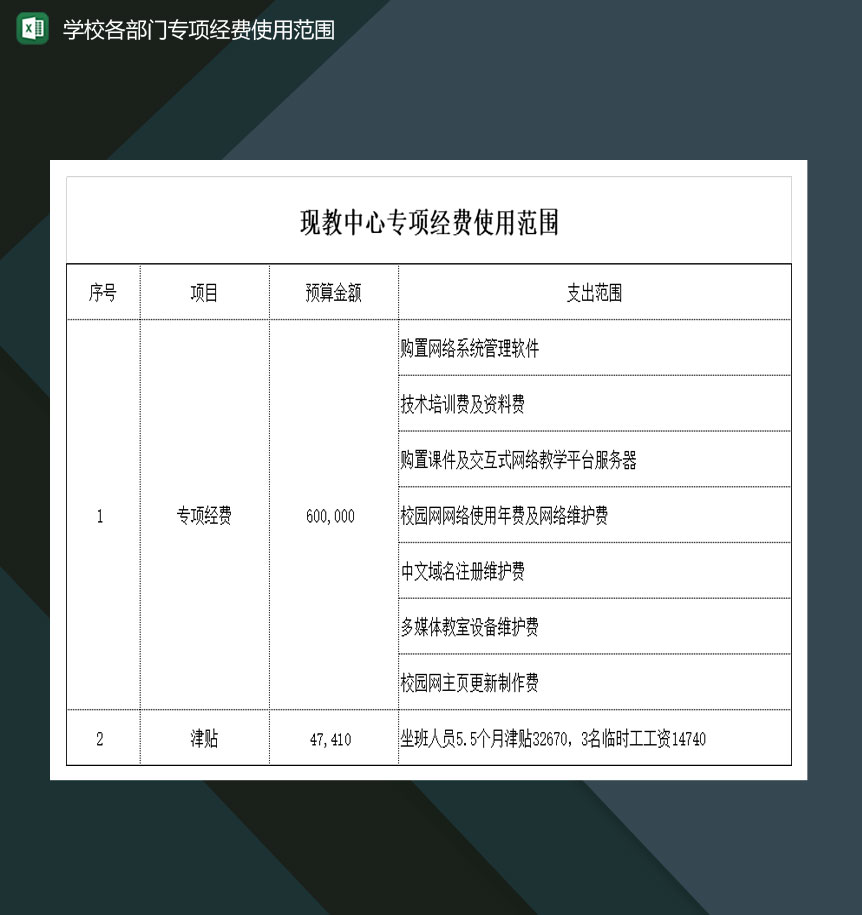 学校各部门专项经费使用范围Excel模板-2