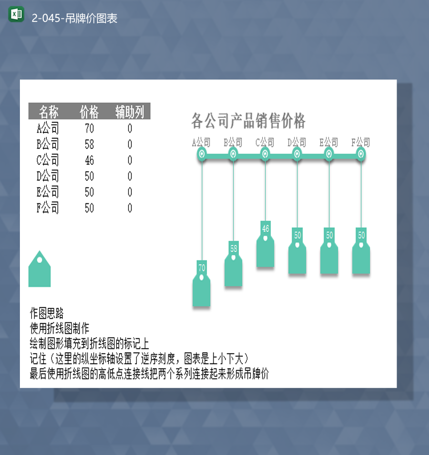 各公司产品销售价格吊牌价统计图报表Excel模板-1