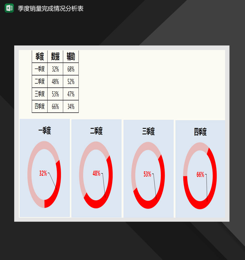 季度销量完成情况分析表Excel模板-1