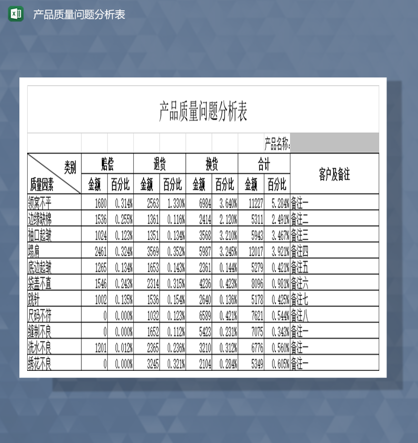 产品质量问题统计与分析表Excel模板-1