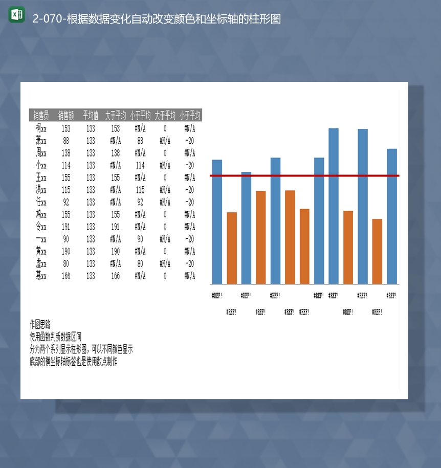 公司销售人员各部门销售数据统计平均值计算详情柱形Excel模板-1