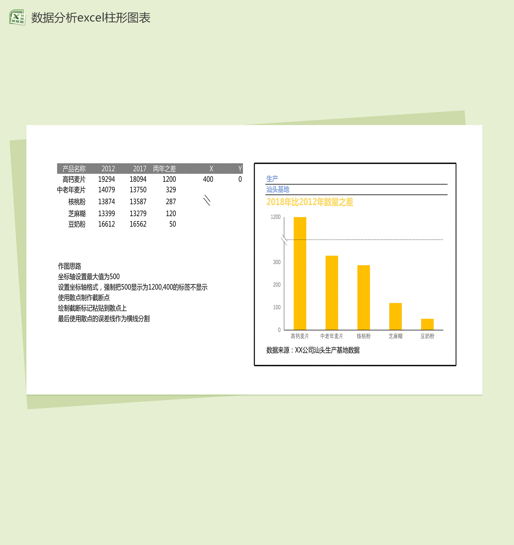 生产基地数据分析excel柱形图图表模板-1