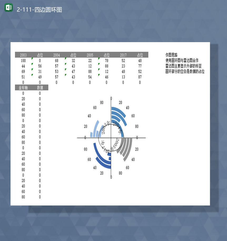 各年度数据占比率统计四边圆环图表Excel模板-1