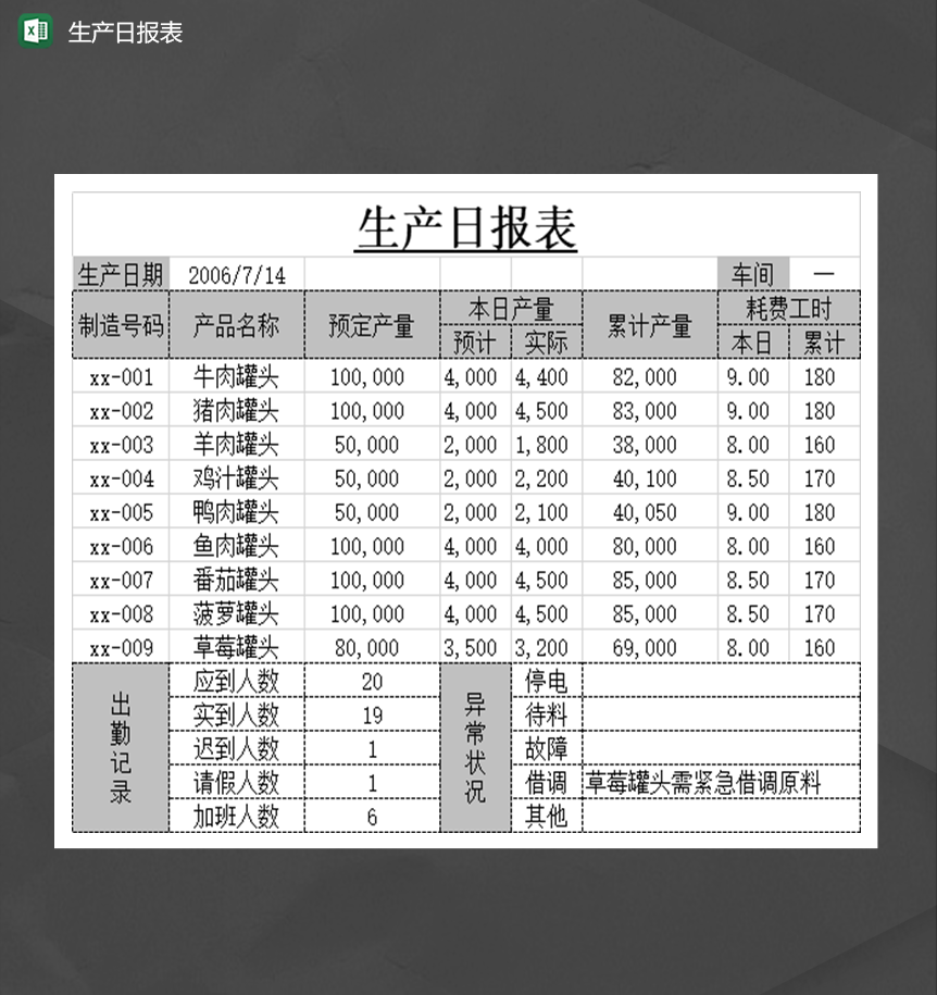 工厂车间产品生产详情日报表Excel模板-1