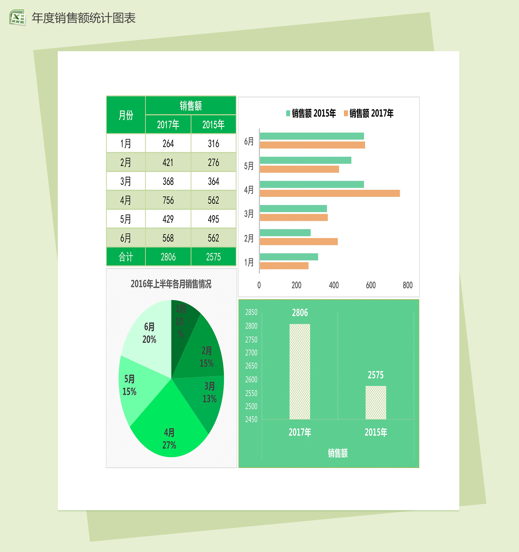 年度上半年各月销售情况分析统计excel图表模板-1