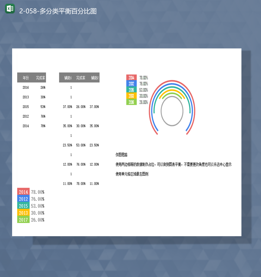 2020年数据完成情况百分比多分类平衡百分比图Excel模板-1