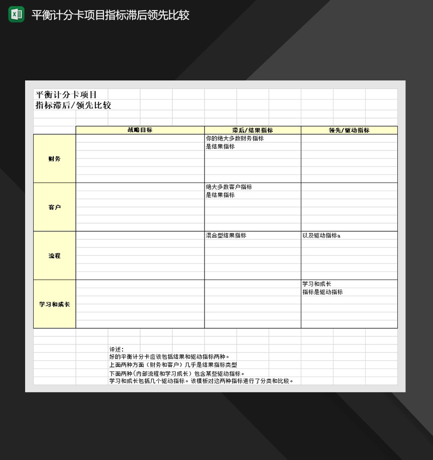 平衡计分卡项目指标滞后领先比较报表Excel模板-1