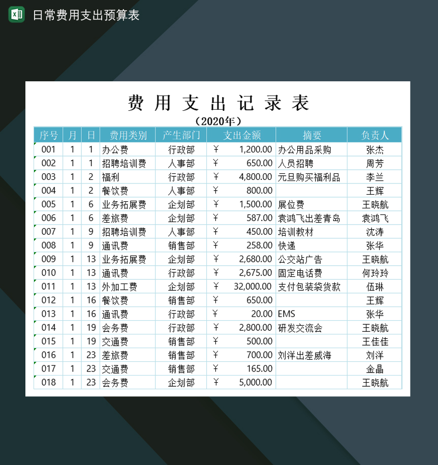 公司日常各类别费用支出预算表Excel模板-1