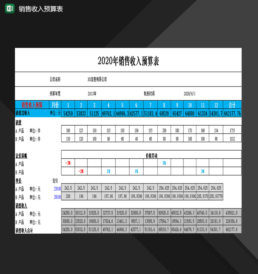 企业销售人员常用销售收入预算表Excel模板-1