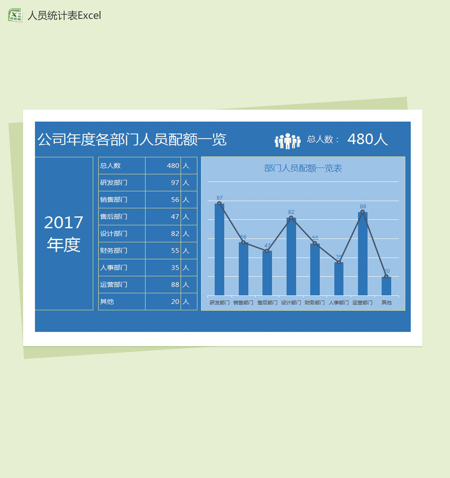 年度各部门人员配额Excel图表模板-1