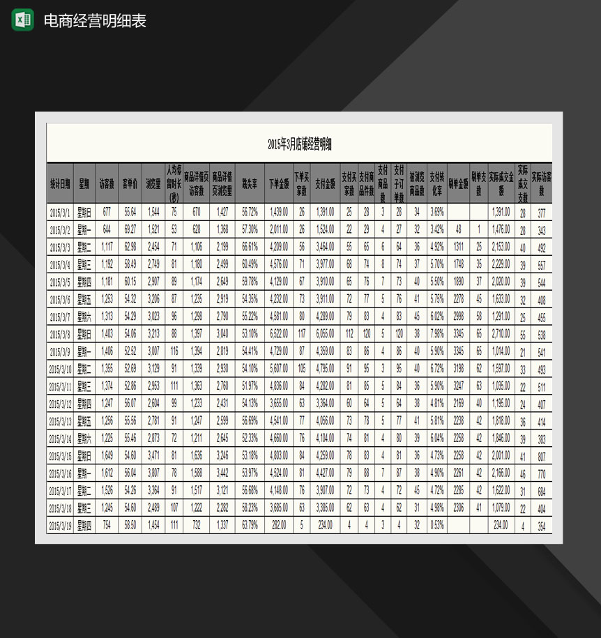 电商每月店铺经营明细表Excel模板-1