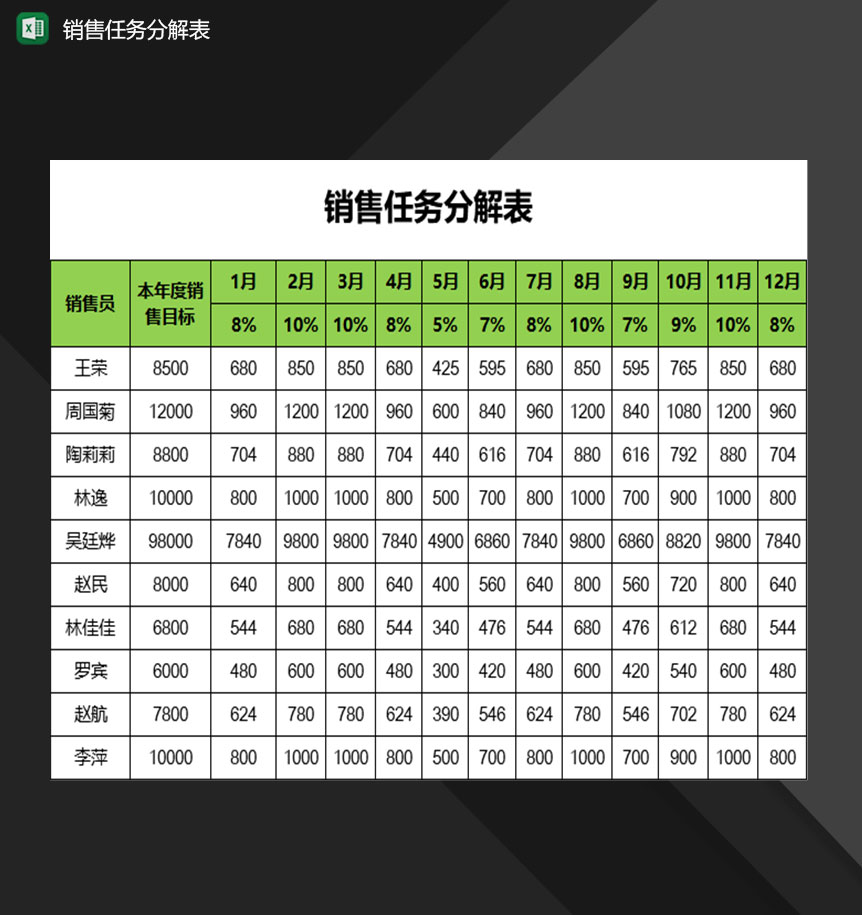 公司销售人员常用销售任务分解表Excel模板-1