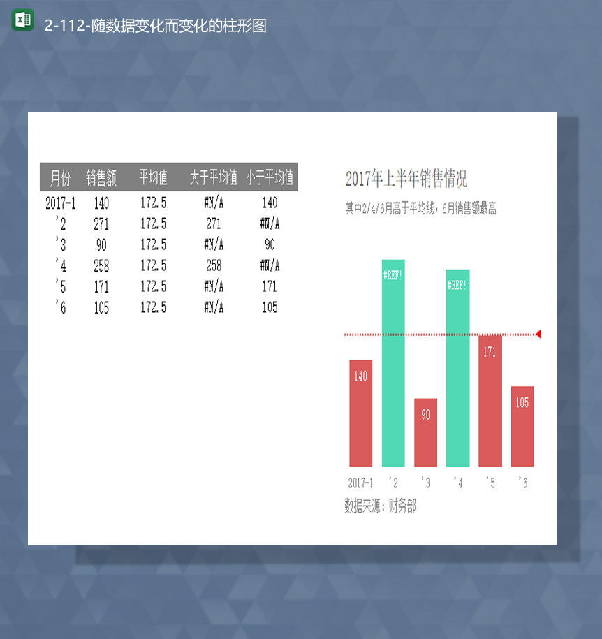 2020年公司上半年部门员工销售业绩统计柱形图表Excel模板-1