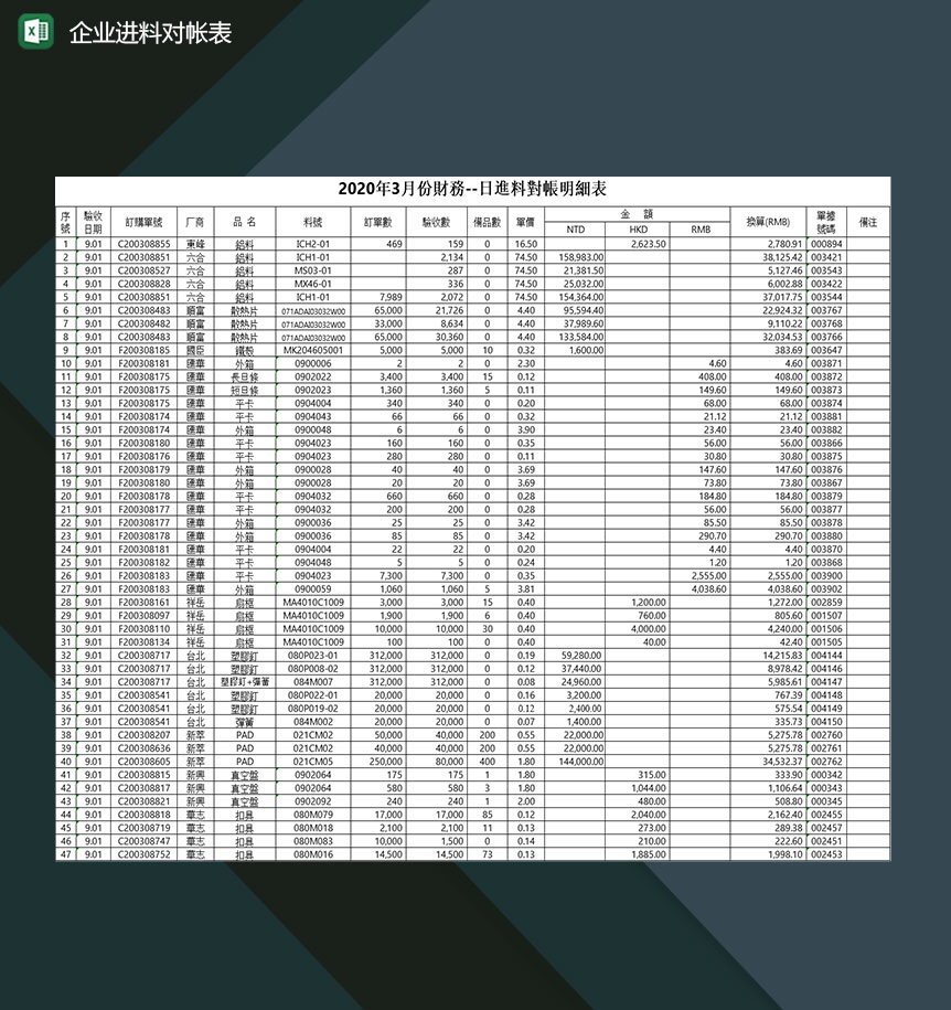 企业财务会计日进料对帐明细记录表Excel模板-1