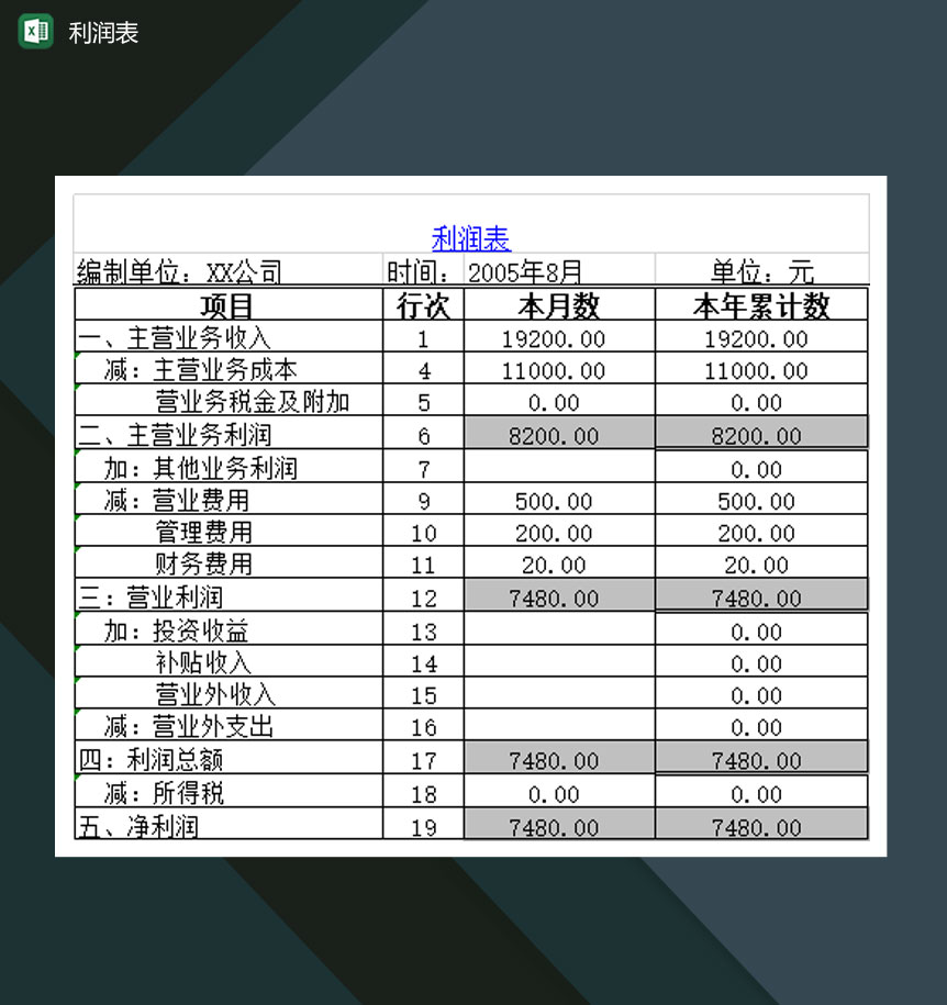 中小型企业每月每年产品经营状况利润表Excel模板-1