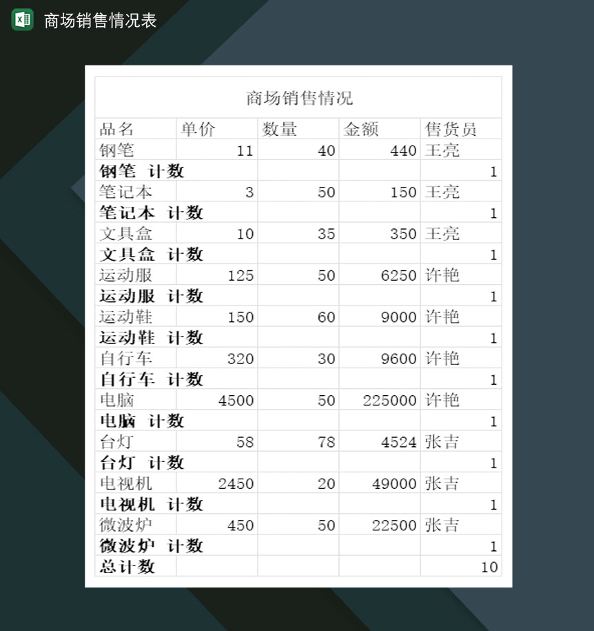 商场各种产品销售情况表Excel模板-1