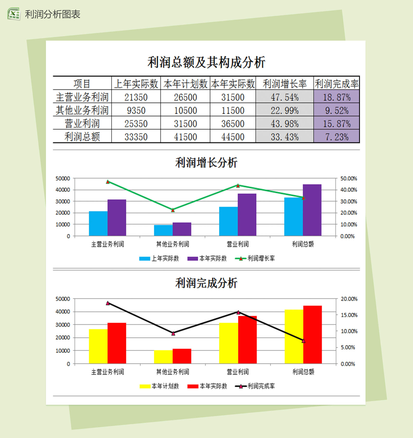 利润总额分析财务图表-1