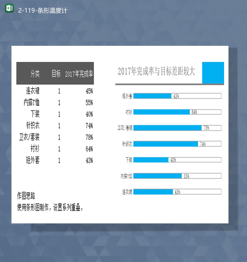 2020年产品销售目标完成率未完成率统计数据对比条形图表Excel模板-1