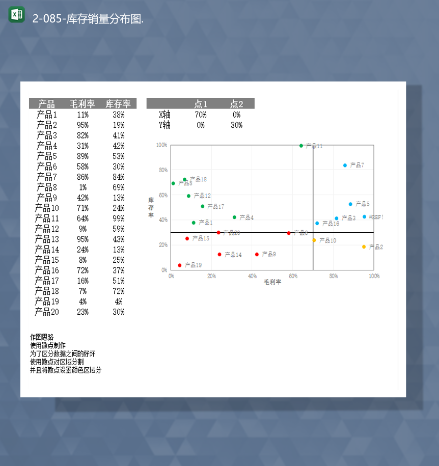 产品销售数据毛利率库存统计详情销售分布图表Excel模板-1