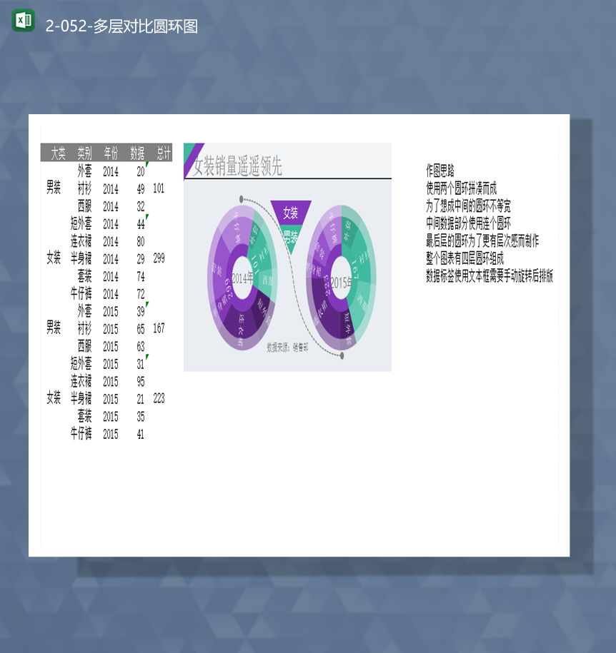 服装大类销售统计销售报表数据统计多层对比圆环图Excel模板-1