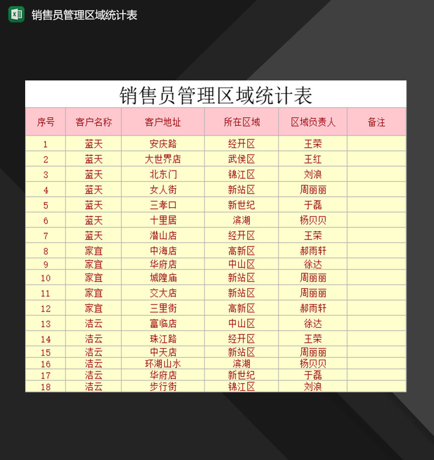 企业销售员管理区域情况统计表Excel模板-1