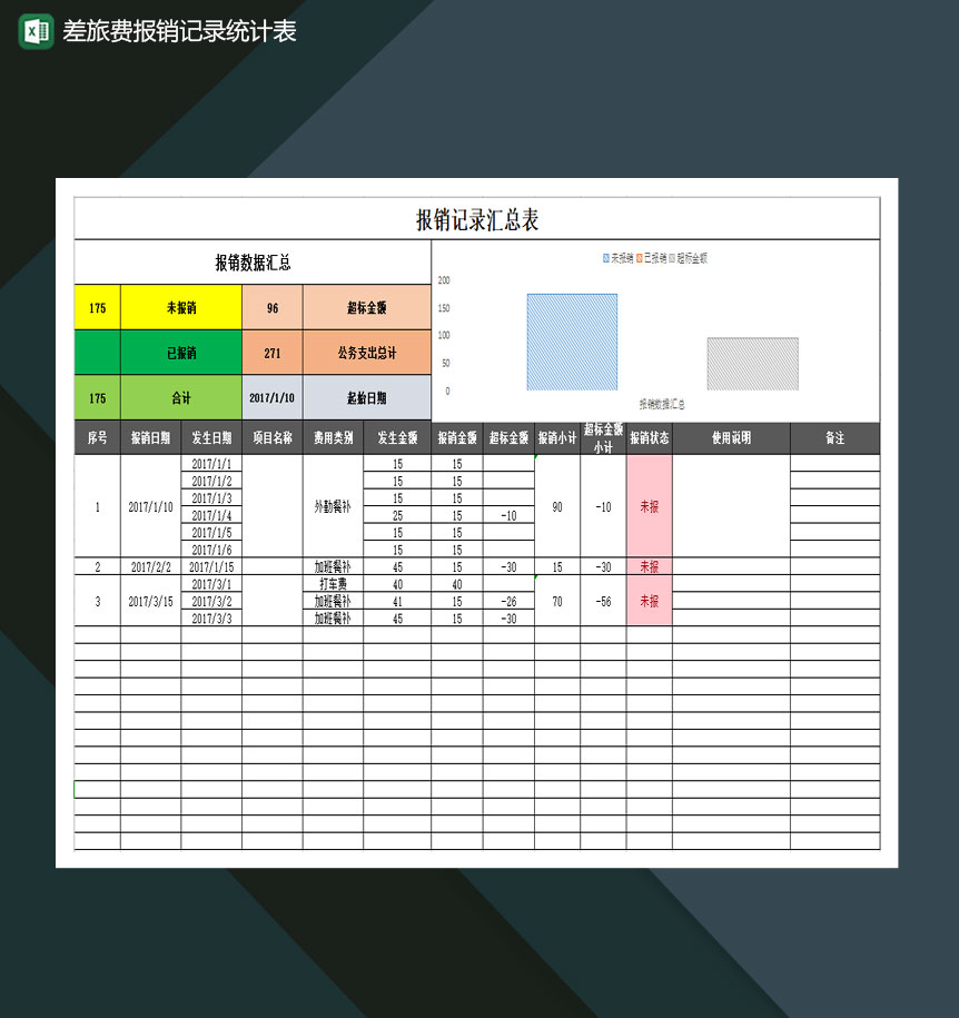 差旅费报销记录统计表Excel模板-1