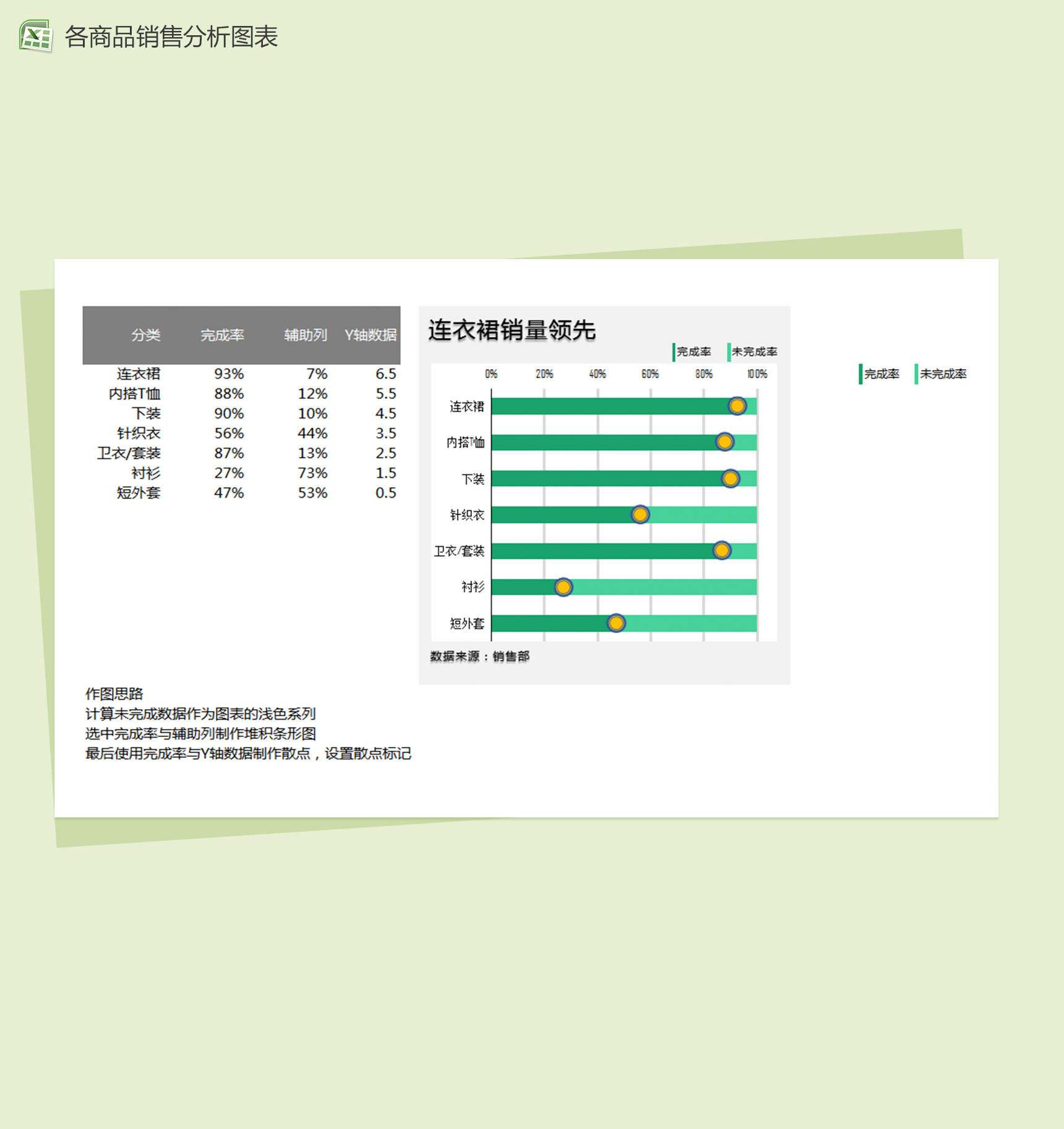 公司销售部产品销售分析excel表格模板-1