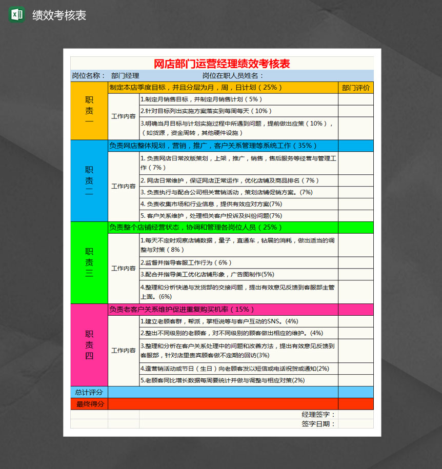 网店部门运营经理绩效考核表Excel模板-1