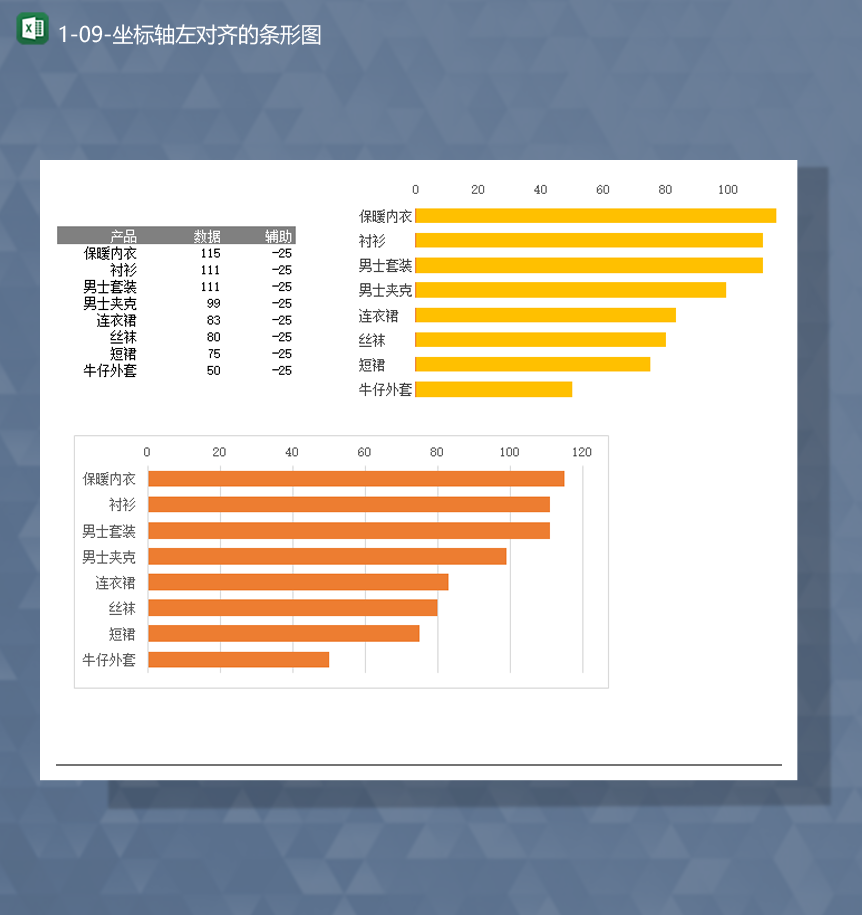 产品数据通用库存统计坐标轴左对齐的条形图Excel模板-1