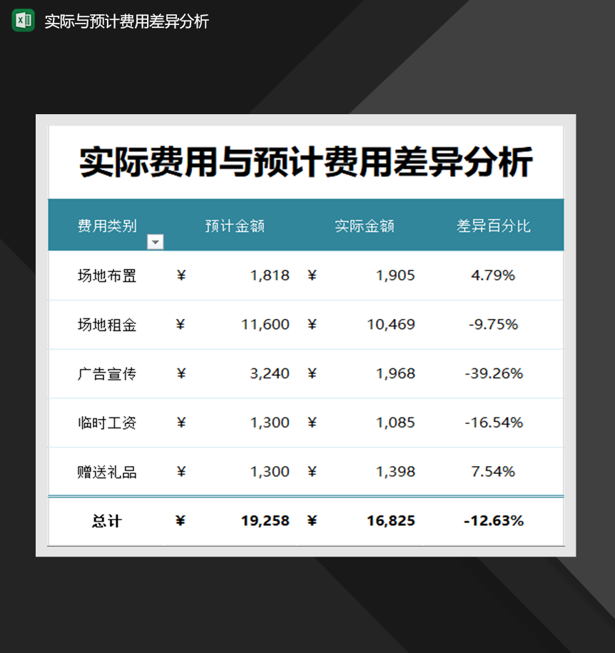 实际与预计费用差异分析财务Excel模板-1