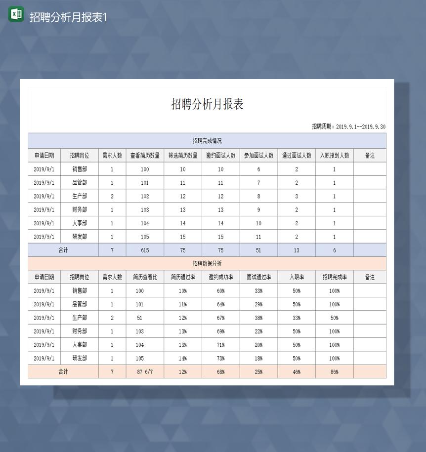 公司人事岗位招聘人需分析详情表Excel模板-1