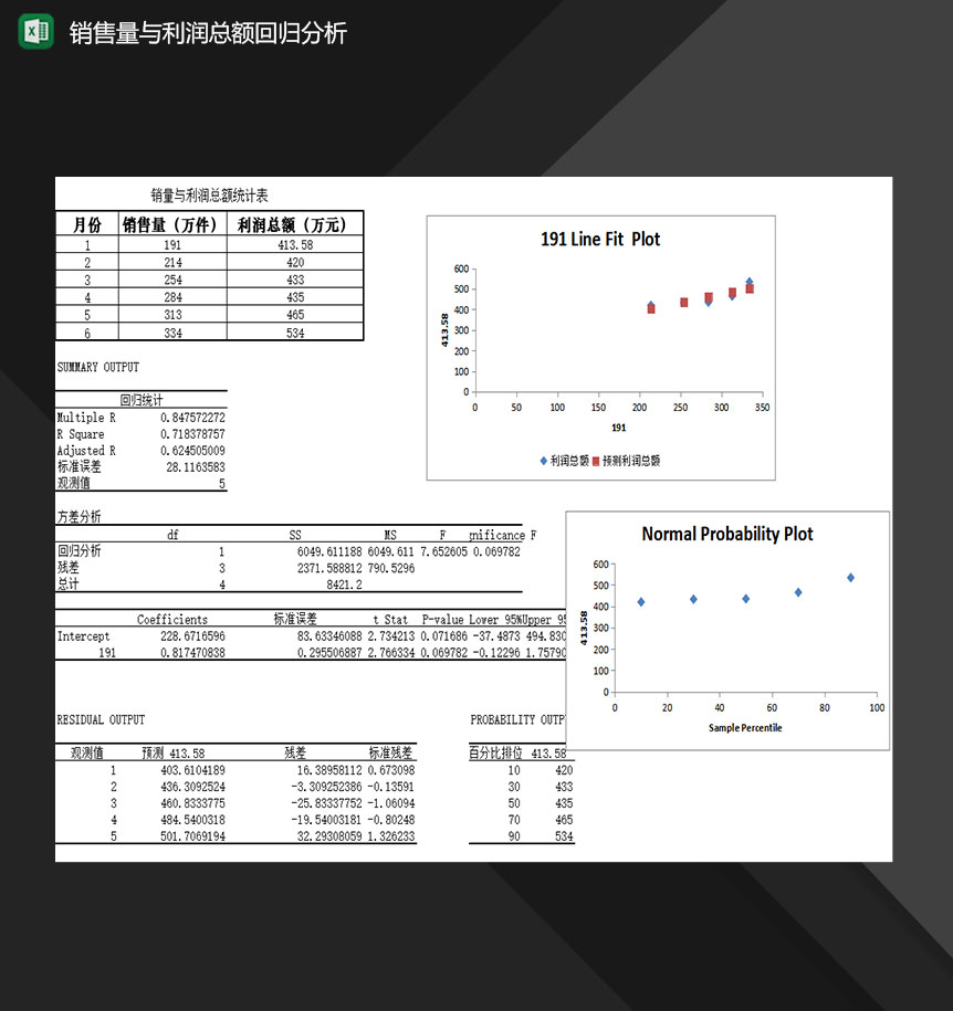 产品销售量与利润总额回归分析报表Excel模板-1