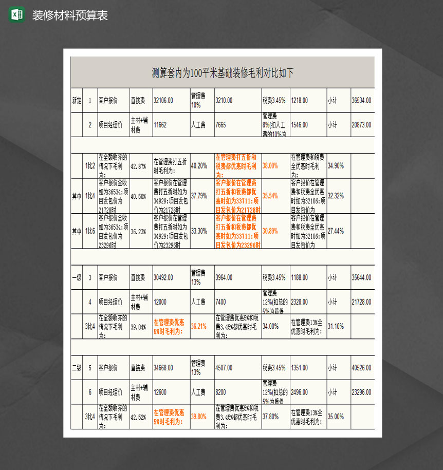 100平米房屋装修全包预算表Excel模板-1