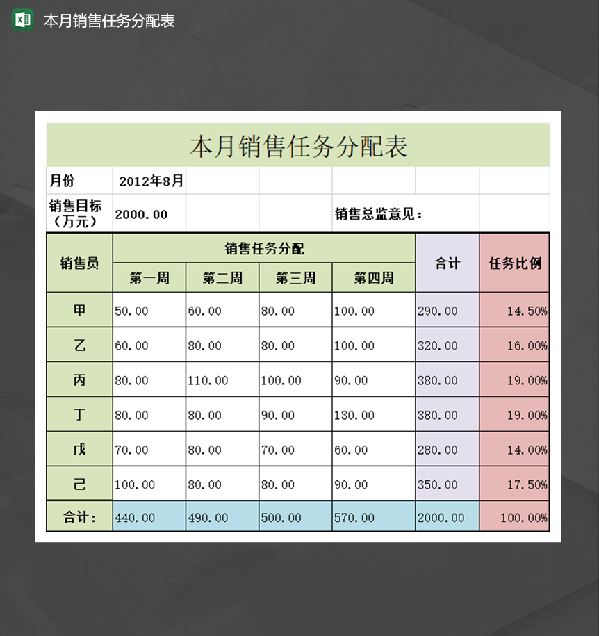 公司员工销售人员本月销售任务分配比例表Excel模板-1