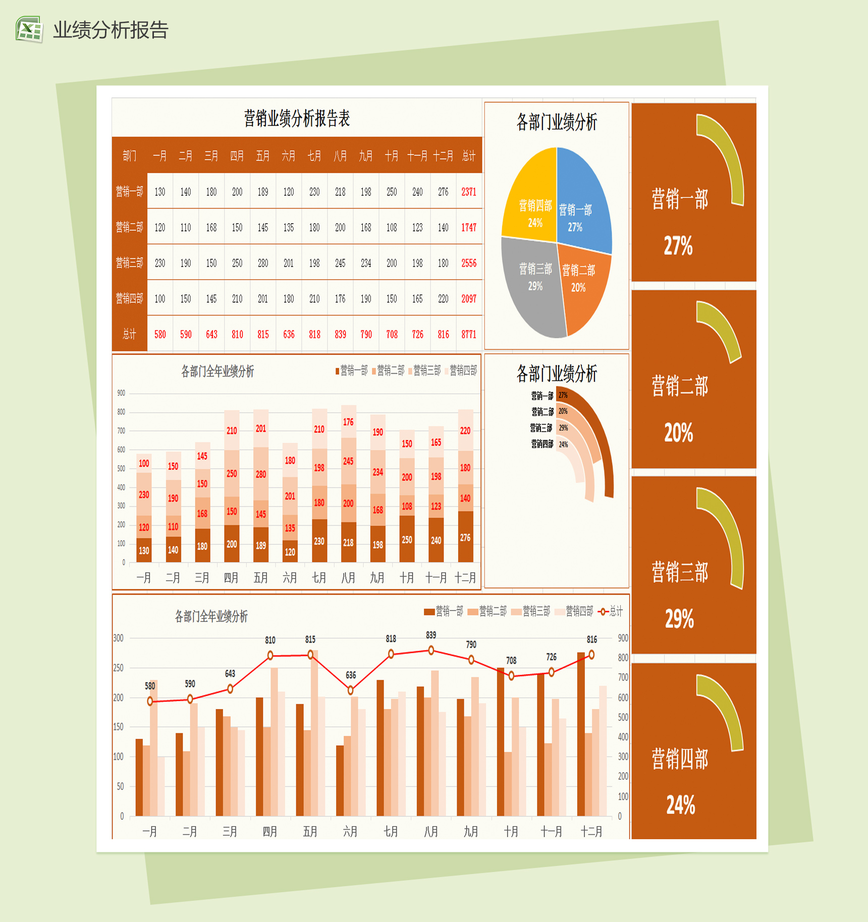 精美营销业绩分析图表Excel模板-1