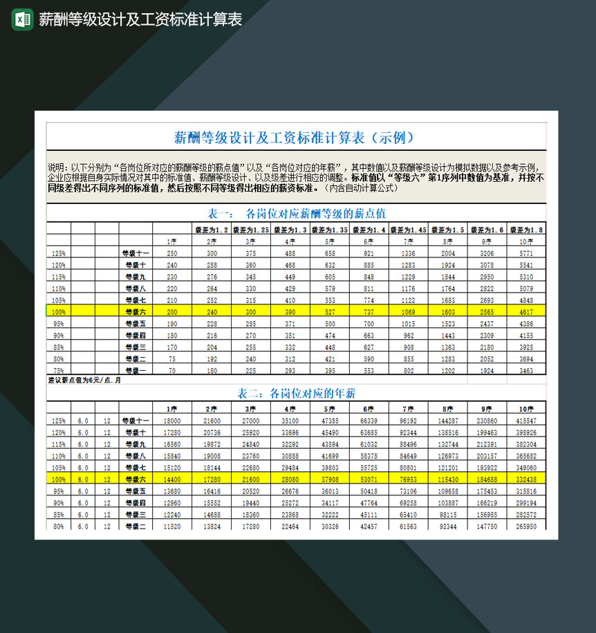 薪酬等级设计及工资标准计算表Excel模板-1