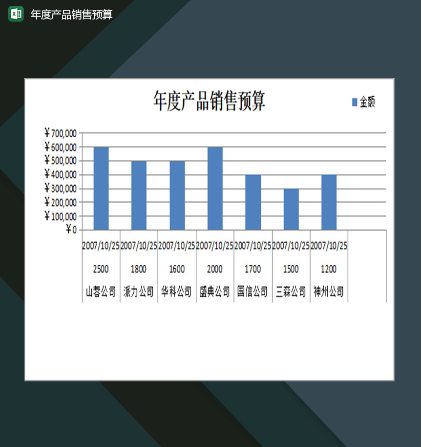 公司年度产品销售预算一览表Excel模板-1