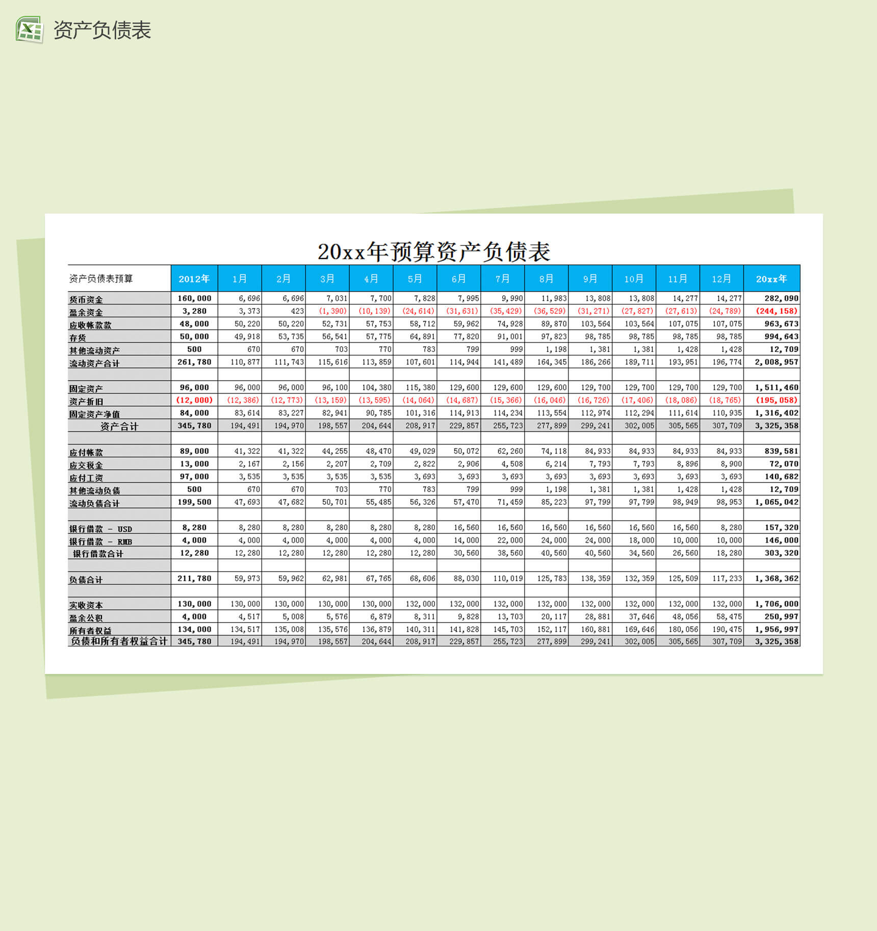 年度预算资产负债财务报表excel表格模板-1