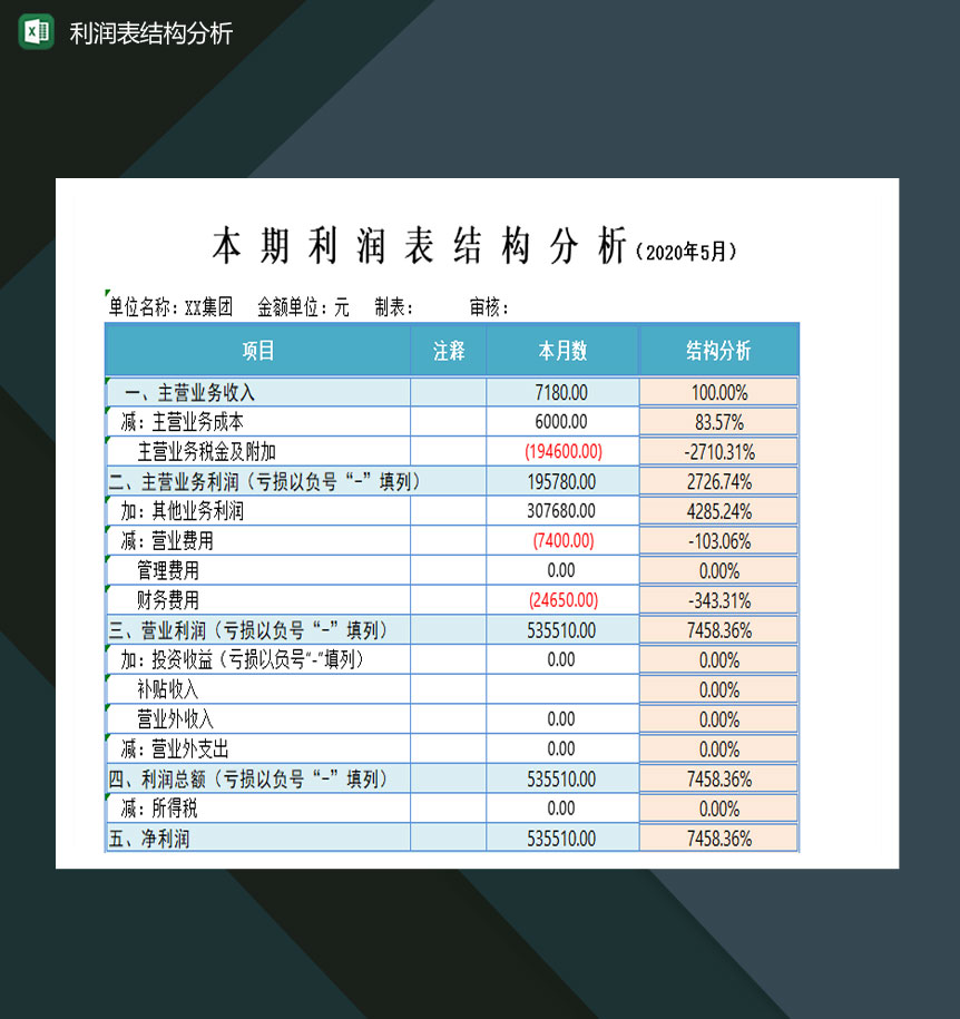 中小型公司利润表结构分析Excel模板-1