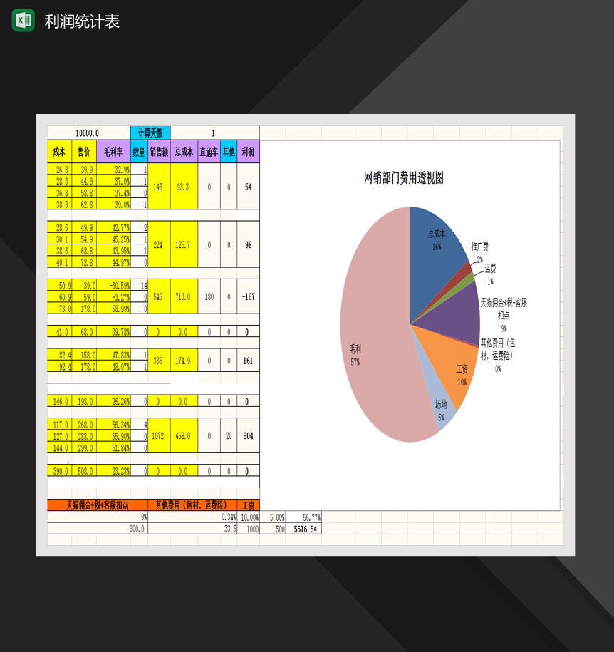 电商成本控制表（自带公式）Excel模板-1