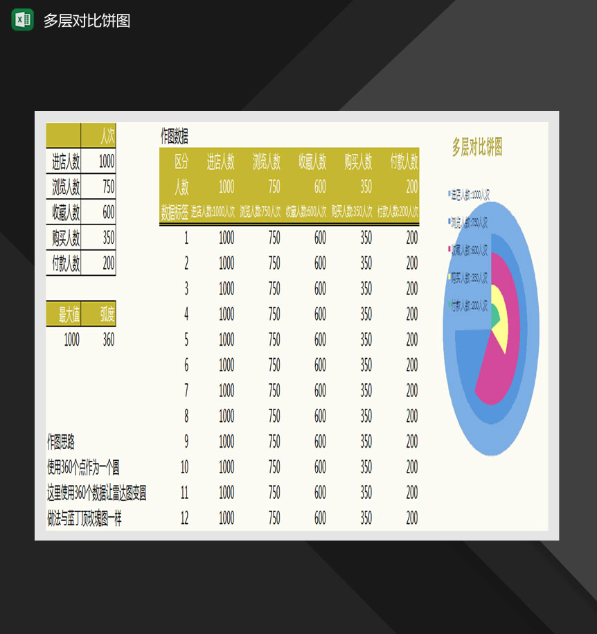 多层比对饼图数据分析Excel模板-1