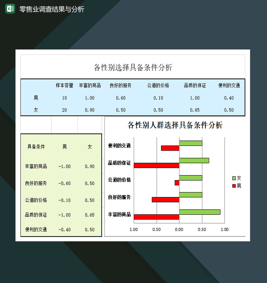 零售业调查结果与分析表Excel模板-1