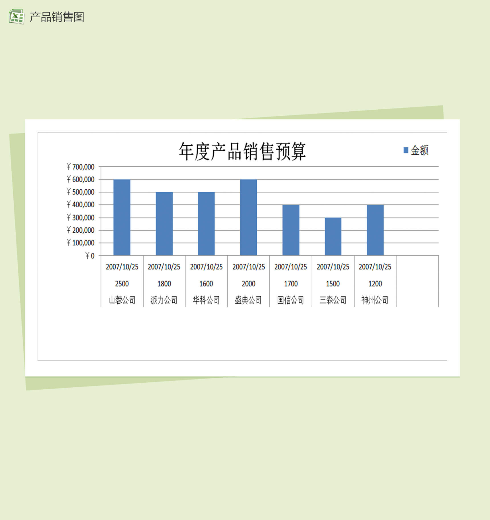 年度产品销售预算Excel表格模板-2