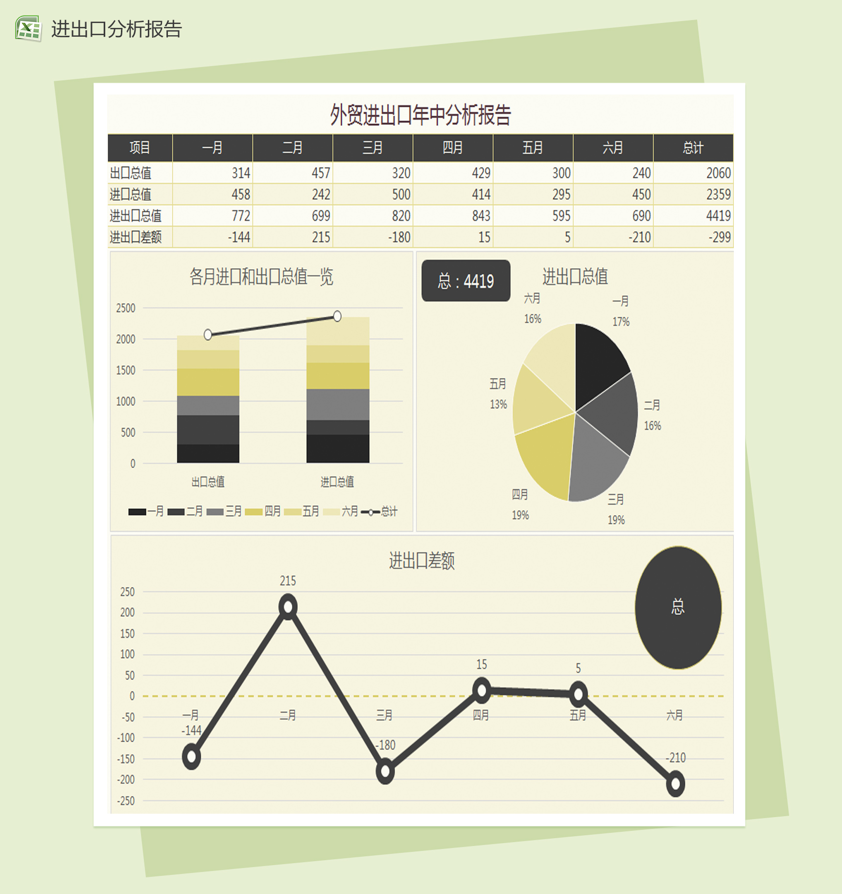 外贸进出口年中分析报告Excel图表模板-1