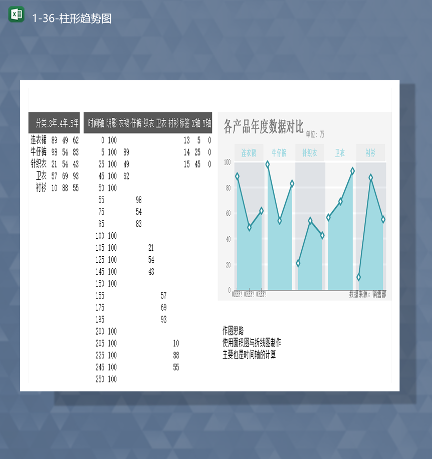 产品销售数据登记的分析年度报表图报表Excel模板-1