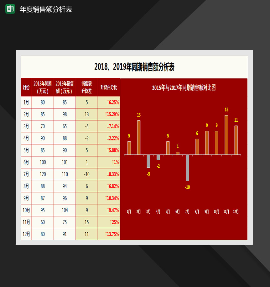 同期销量额分析图表Excel模板-1