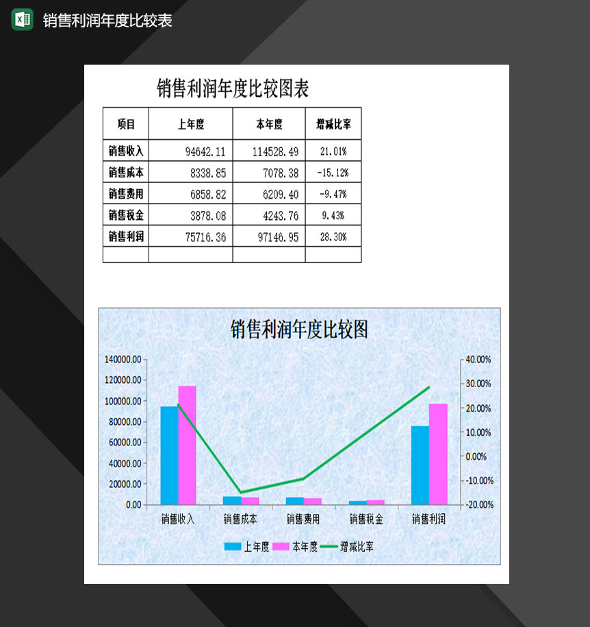 企业公司产品销售利润年度比较表Excel模板-1