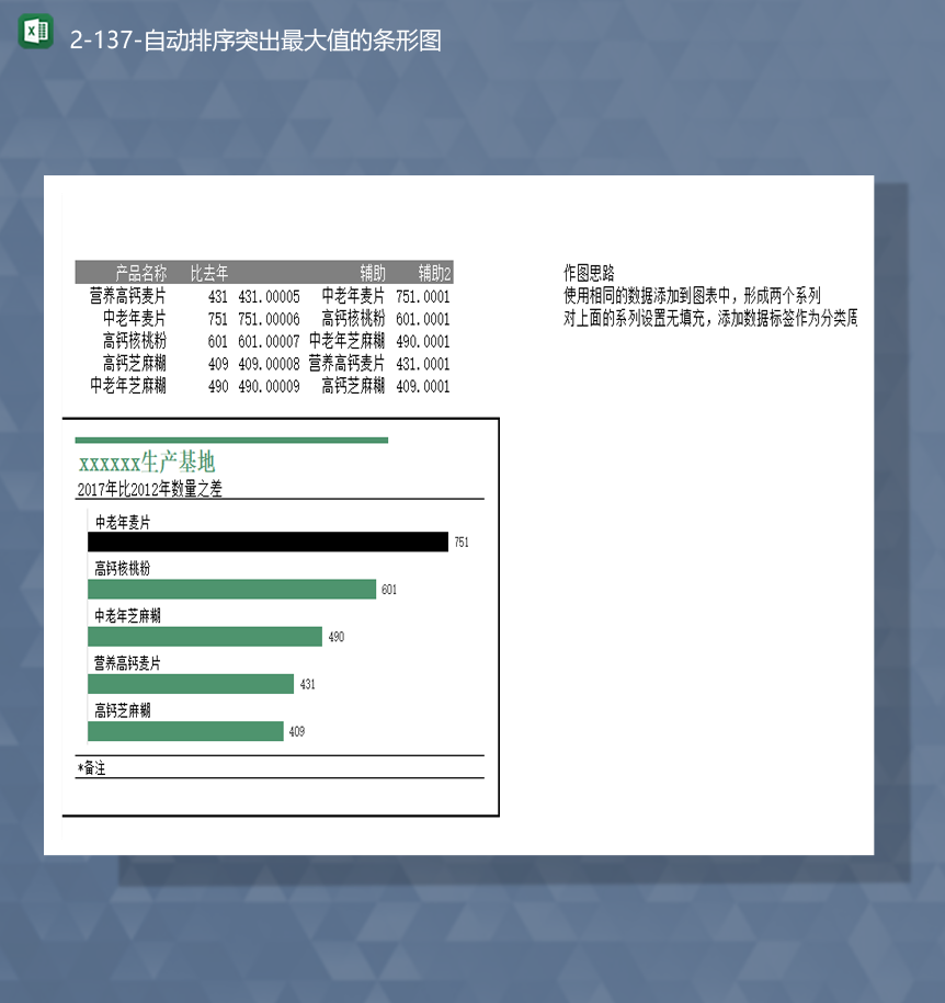 2020年各产品生产量统计自动排序突出最大值的条形图Excel模板-1