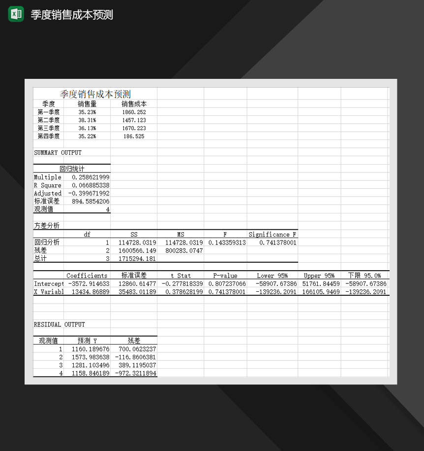 季度销售成本预测Excel模板-1