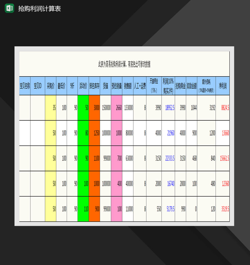 电商产品抢购利润计算Excel模板-1
